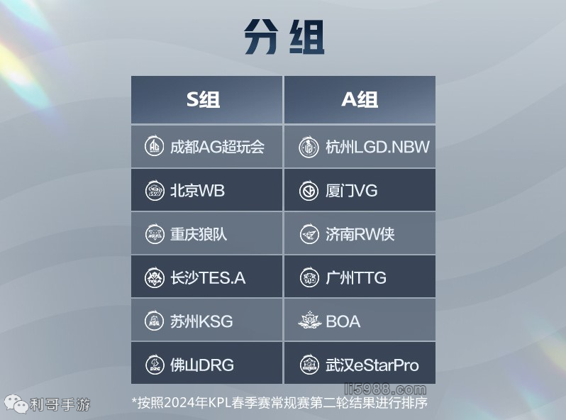 了十年有余 了十年有余